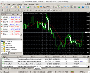 Four Desktop Trading Platforms available plus Two Mobile Traders