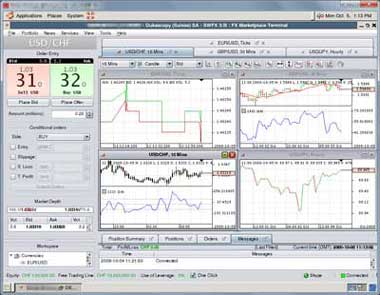 JForex Automated Trading