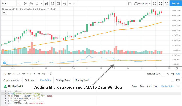 MicroStrategy Price & EMA(50) in the Data Window