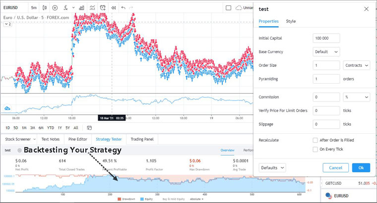 Plotting the Strategy on TradingView