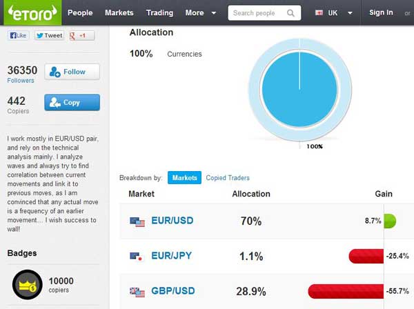 eToro Signal Providers