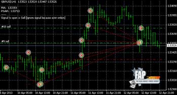 FAP Turbo Performance