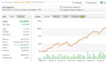 FAP Turbo Forex Robot Trading Review