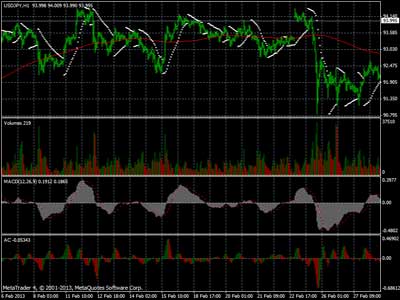 Forex Growth Bot Trading Review
