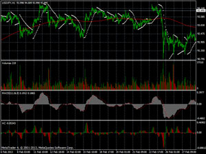 Million Dollar Pips Forex Robot