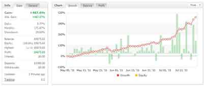 Million Dollar Pips Forex Trading Robot