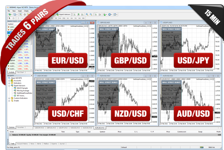 WallStreet Forex Robot Review