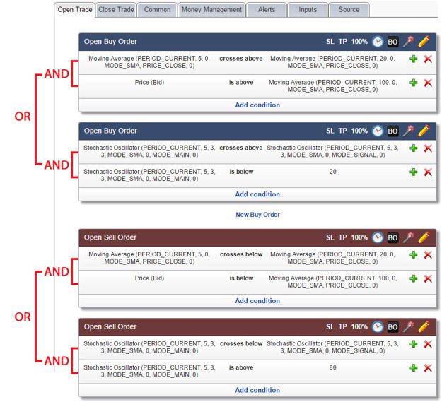 Inserting multiple conditions on trading orders